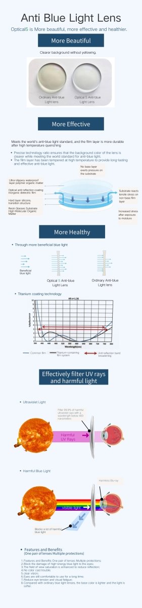 Blue light filtering lenses - OPTICAL 5