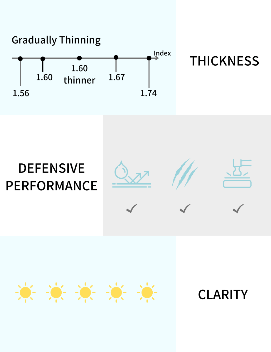 Single Vision Polarized 1.67 High-Index - OPTICAL 5LensLenses