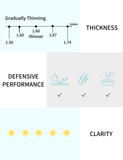 Standard - OPTICAL 5LensLenses