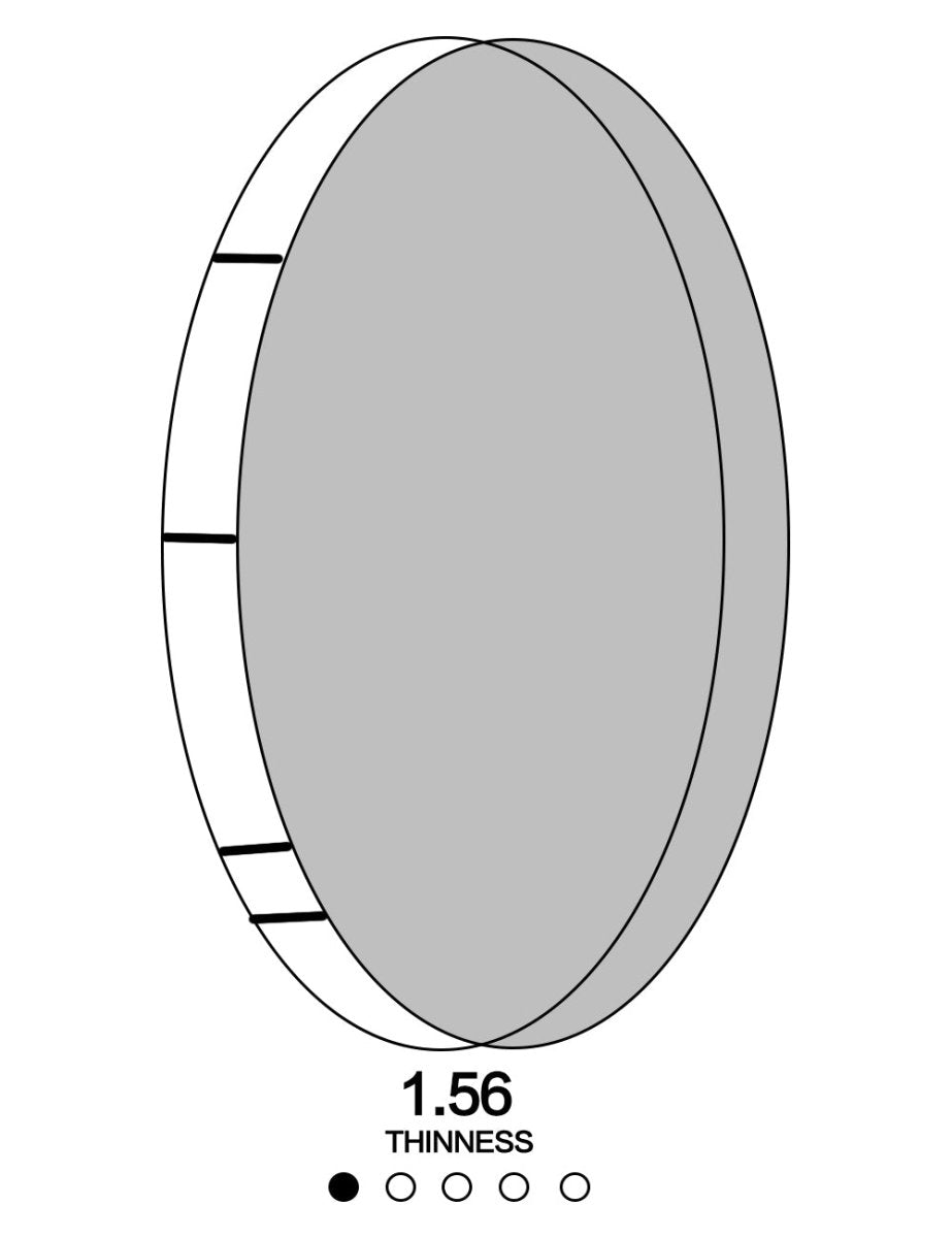 Standard - OPTICAL 5LensLenses