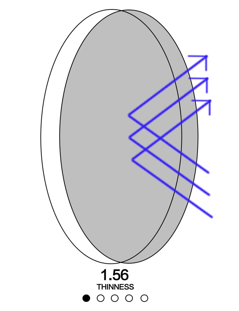 Standard - OPTICAL 5LensLenses